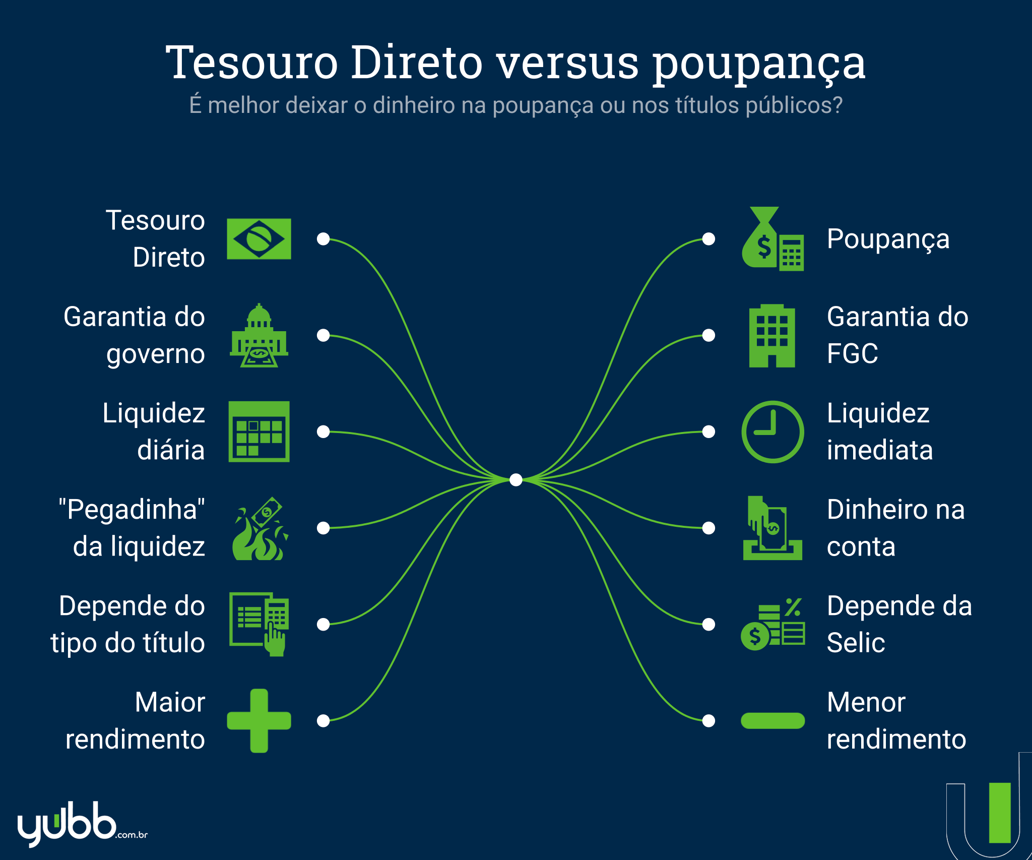 Guia R Pido Para Aprender Tudo Sobre O Tesouro Direto