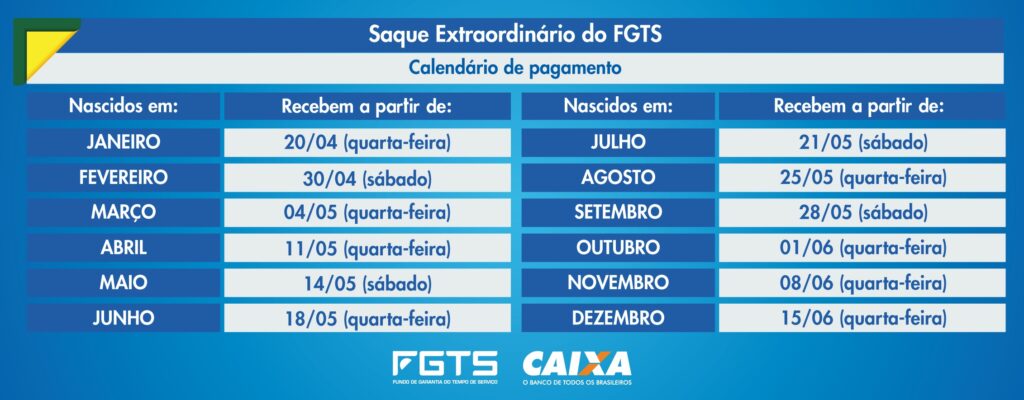 Como fazer o saque extraordinário